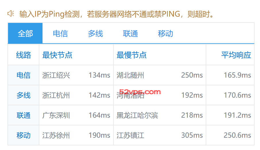 简单测评raksmart洛杉矶机房的”优化线路”服务器，实测回程cn2网络！