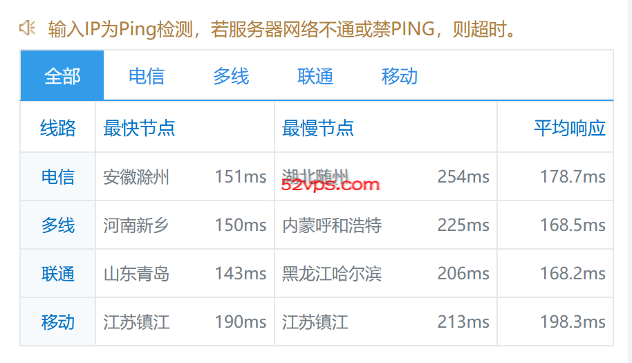 raksmart圣何塞100M带宽独立服务器简单测评，通过数据告诉你raksmart怎么样