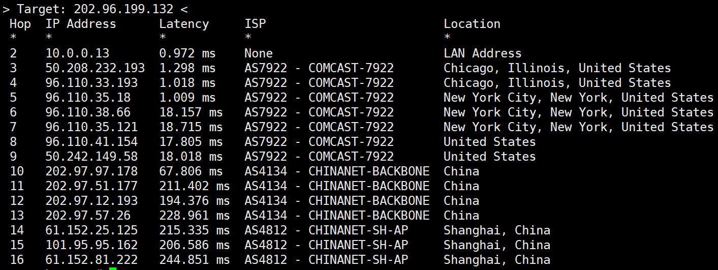 sharktech：简单测评芝加哥机房10Gbps带宽不限流量服务器