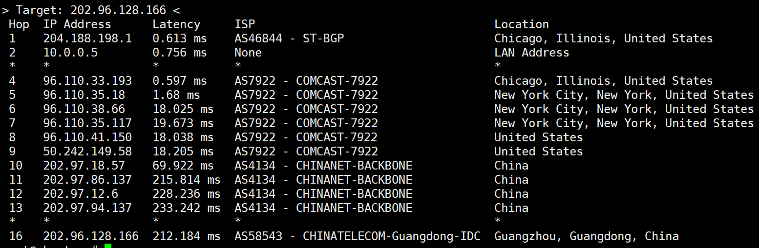sharktech：简单测评芝加哥机房10Gbps带宽不限流量服务器