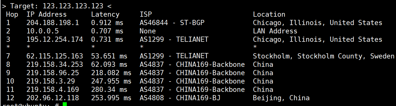 sharktech：简单测评芝加哥机房10Gbps带宽不限流量服务器