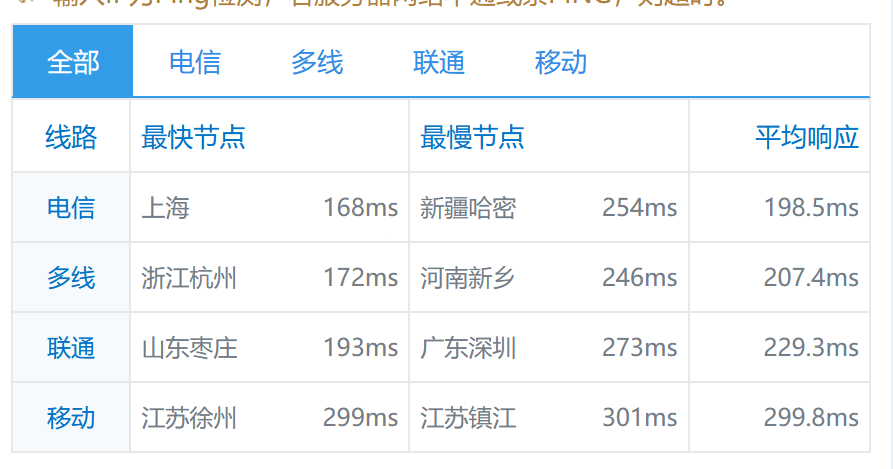 sharktech鲨鱼丹佛机房10Gbps带宽服务器简单测评