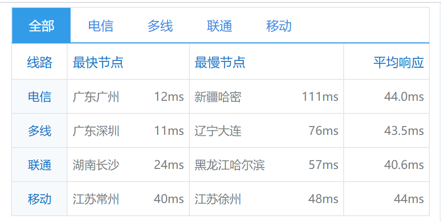 简单测评imidc香港机房(30M带宽)BGP网络的独立服务器