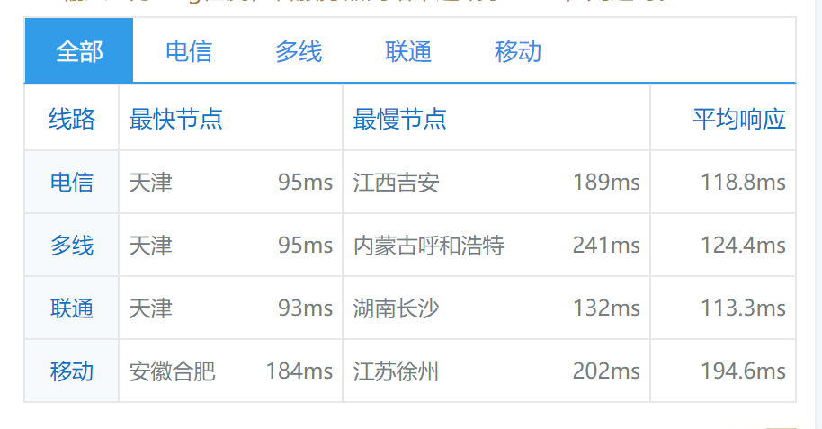 简单测评imidc俄罗斯机房cn2线路的物理服务器（实际是三线回程cn2）
