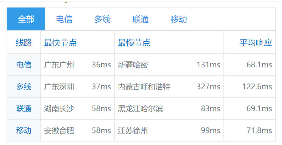 简单测评imidc台湾机房优质BGP网络独立服务器