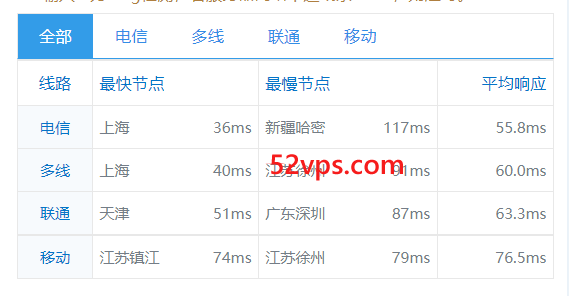 bgpto：日本东京机房独立服务器简单测评，分享实测数据