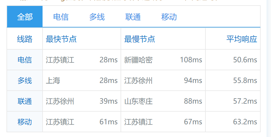 raksmart：韩国机房“大陆优化线路”服务器简单测评