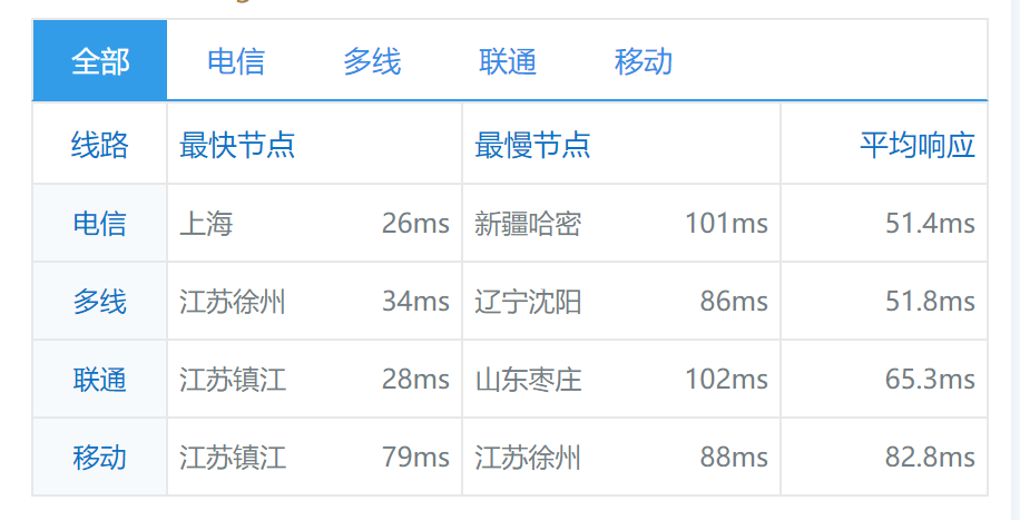 raksmart：韩国机房“独立服务器”测评，分享实测网络效果，告诉你raksmart服务器怎么样