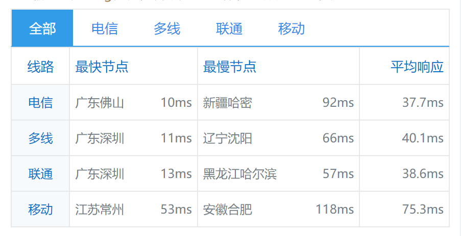 henghost怎么样？香港机房，香港独立服务器测评，实测数据分享