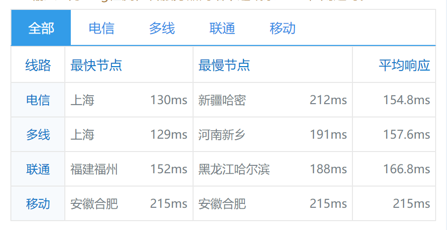henghost怎么样？美国机房独立服务器简单测评，实测数据分享