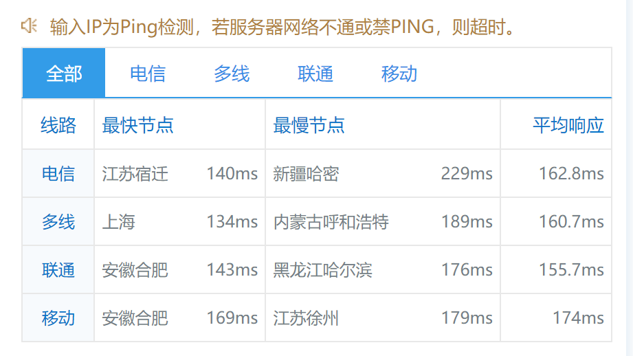 hncloud：美国洛杉矶机房CN2线路独立服务器测评，去程骨干大带宽考虑防御，回程CN2+AS9929