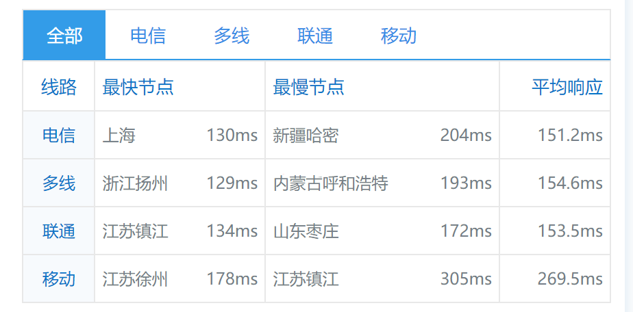 tmhhost：洛杉矶CN2独立服务器简单测评，高速建站机