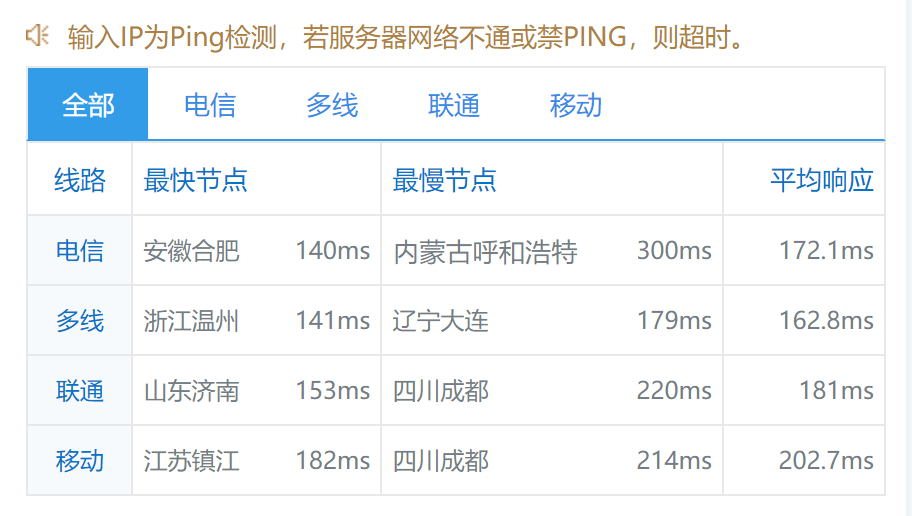 简单测评kt机房旗下品牌iONcloud的洛杉矶裸金属服务器