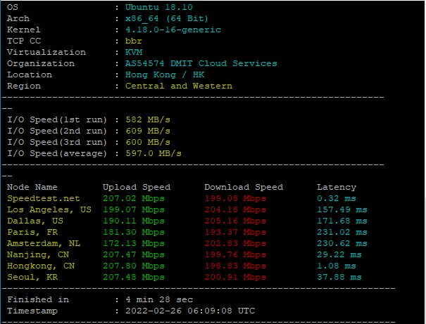 DMIT 2核4G PVM.HKG 香港VPS Cn2 Gia线路 测试