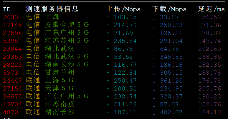 Contabo 美国西雅图 6核16G VPS测评