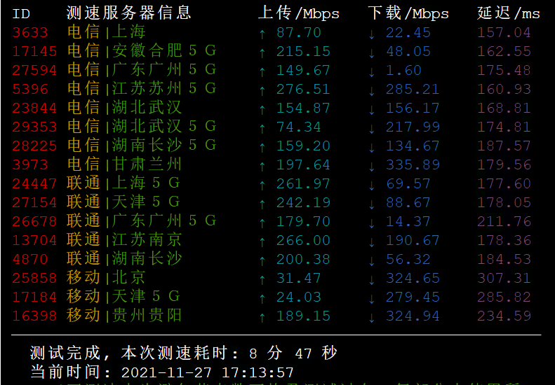 Contabo 美国西雅图 6核16G VPS测评
