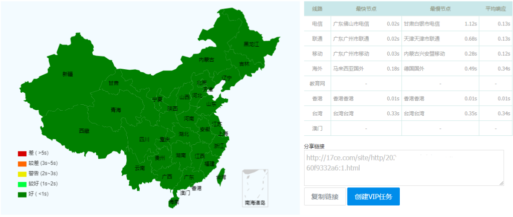 DMIT 2核4G PVM.HKG 香港VPS Cn2 Gia线路 测试