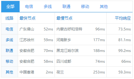 tudcloud香港CN2不限流量独立服务器简单测评