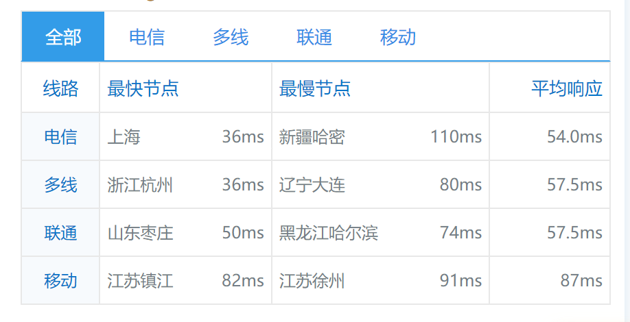 搬瓦工 JPOS_1 日本软银(softbank)线路VPS简单评测
