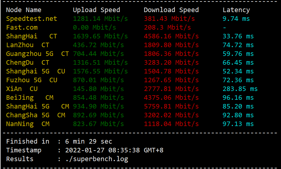 搬瓦工 JPOS_1 日本软银(softbank)线路VPS简单评测