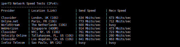 HostKvm 香港国际B区 CMI ONLY VPS简单测评