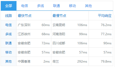 HostKvm 香港国际B区 CMI ONLY VPS简单测评