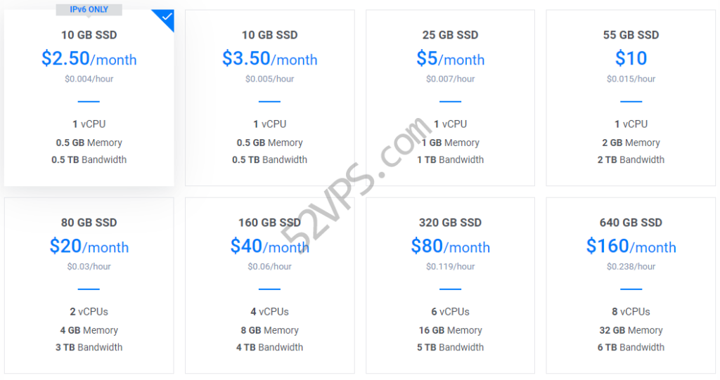 VULTR 全球增至25个数据中心/KVM VPS 月付