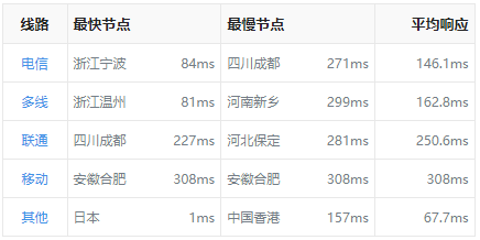 VULTR 日本VPS/东京VPS/日本东京数据中心简单评测