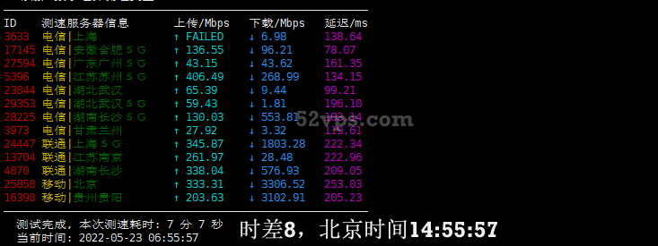 VULTR 日本VPS/东京VPS/日本东京数据中心简单评测