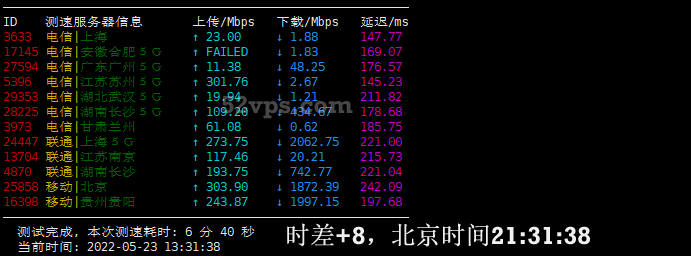 VULTR 日本VPS/东京VPS/日本东京数据中心简单评测