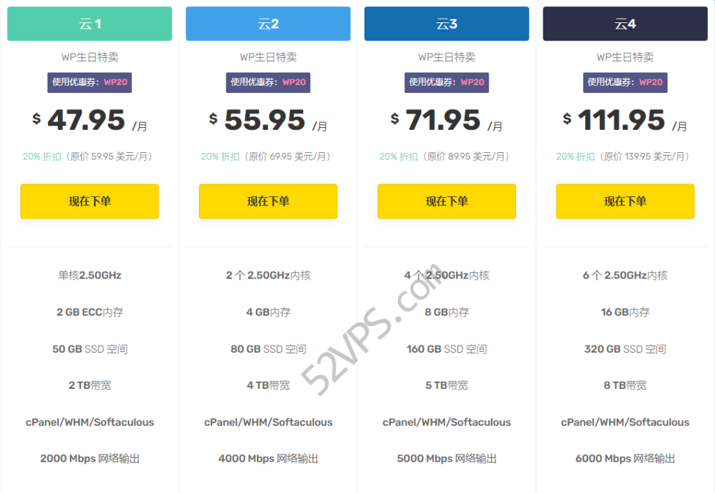 FastComet WordPress主机限时优惠75%，月付低至2.49美元起