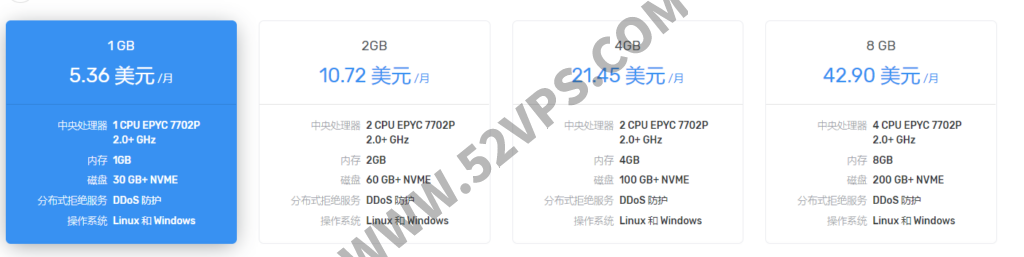 BlazingFast 葡萄牙VPS/云服务器1核1GB/40GB NVMe/支持Windows系统 每月8欧元