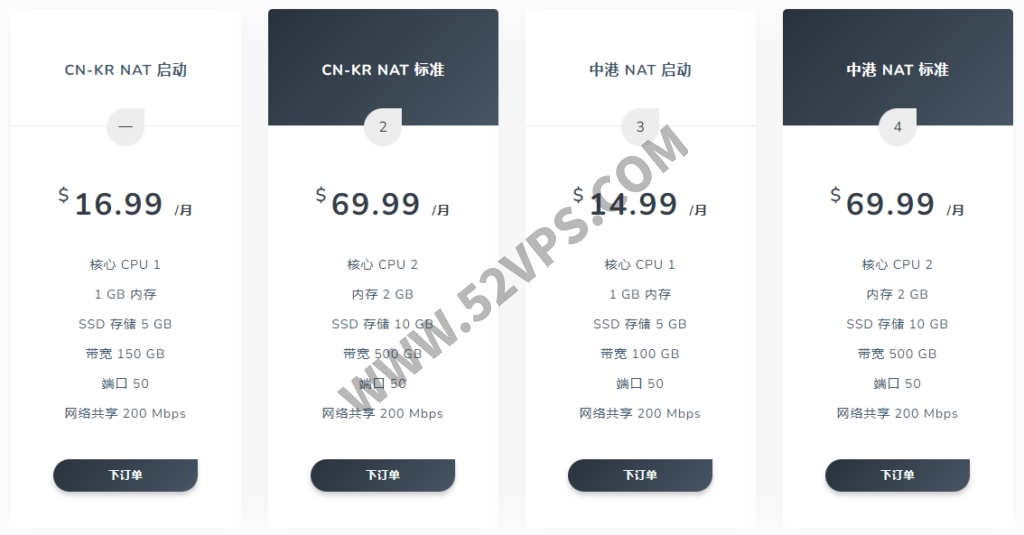 VPCKr 韩国不限流量VPS/2核/2GB/20G SSD/100Mbps不限流量云服务器/9.99/月
