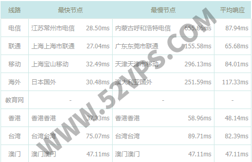 韩国VPS有哪些？奉上8款值得推荐韩国VPS！