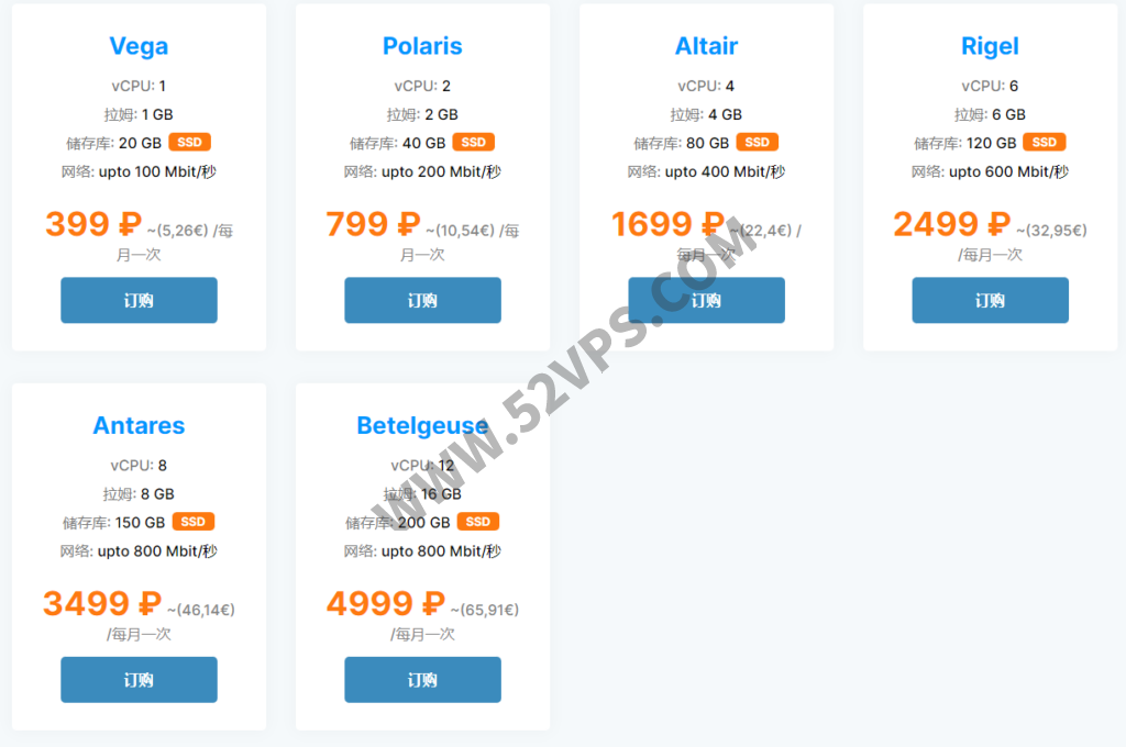 RoboVPS：100Mbps带宽，不限流量VPS，德国vps 31元/月，荷兰VPS 5032元/月