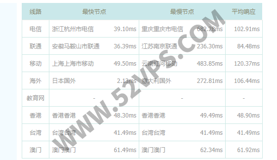 V.PS：日本VPS预售套餐/1核/1GB/15g ssd/500G流量/500Mbps带宽/29.95欧元/年