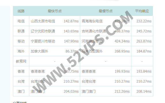 hybula：荷兰VPS云服务器/480Gbps高防/2核 AMD EPYC CPU/2G内存/25g NVMe 硬盘/1G端口/5TB流量/每月15欧元