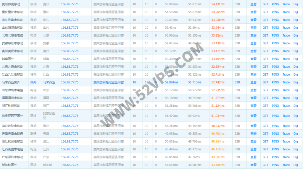 Evoxt：香港VPS测评，KVM架构、1Gbps端口、移动CMI回程