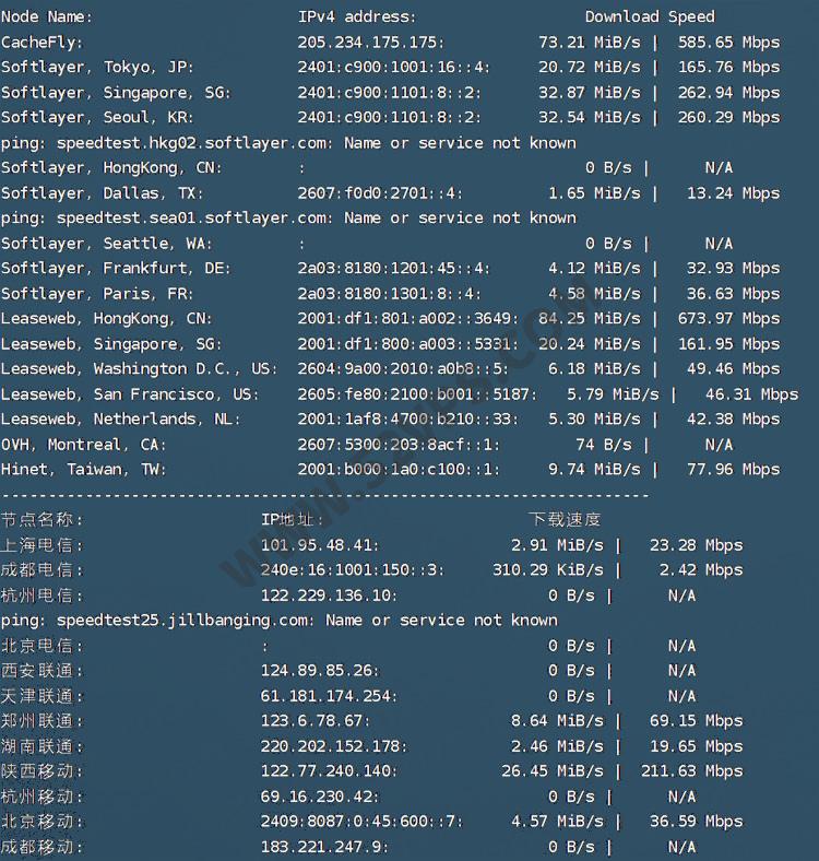 Evoxt：香港VPS测评，KVM架构、1Gbps端口、移动CMI回程