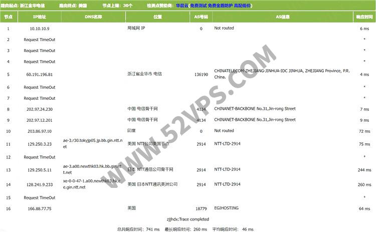 Evoxt：香港VPS测评，KVM架构、1Gbps端口、移动CMI回程