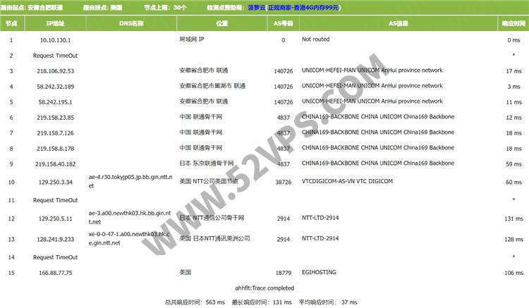 Evoxt：香港VPS测评，KVM架构、1Gbps端口、移动CMI回程