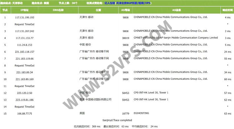 Evoxt：香港VPS测评，KVM架构、1Gbps端口、移动CMI回程
