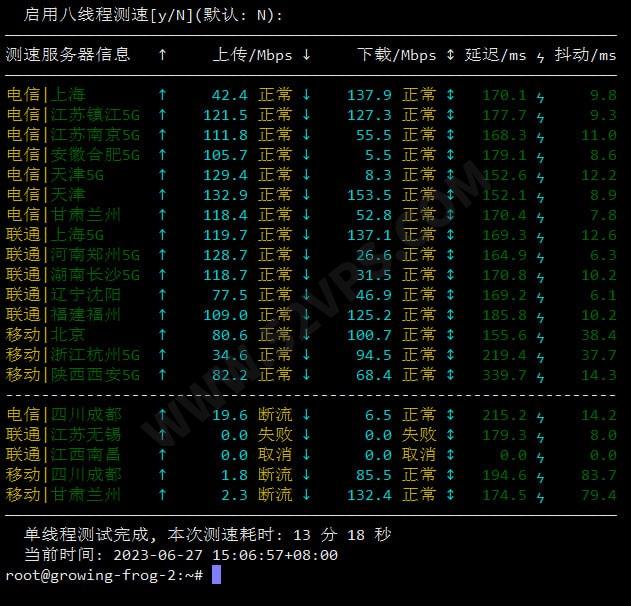 搬瓦工：THE PLAN v2特别套餐，荷兰VPS阿姆斯特丹机房测评