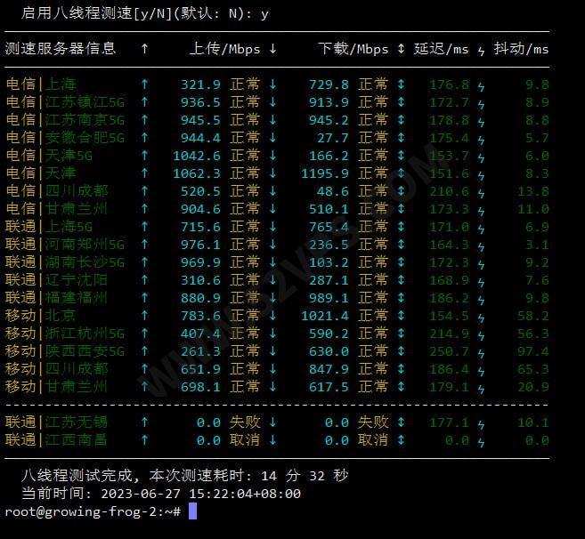 搬瓦工：THE PLAN v2特别套餐，荷兰VPS阿姆斯特丹机房测评