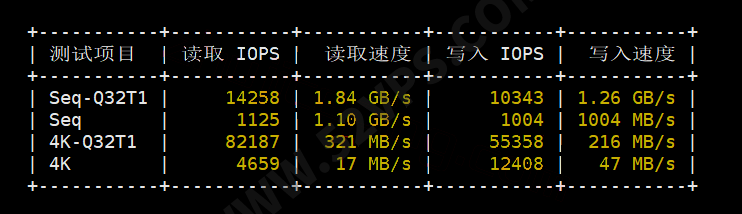 hosthatch：香港VPS怎么样？hosthatch香港机房线路测评