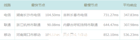 Oneprovider：日本高性能不限流量VPS 简单测试