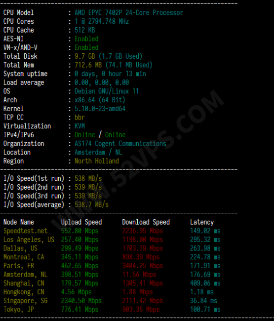 DMIT：VPS上新 香港T1机房，AMD EPYC CPU ,无大陆优化，最低配置.9/月，付线路测试