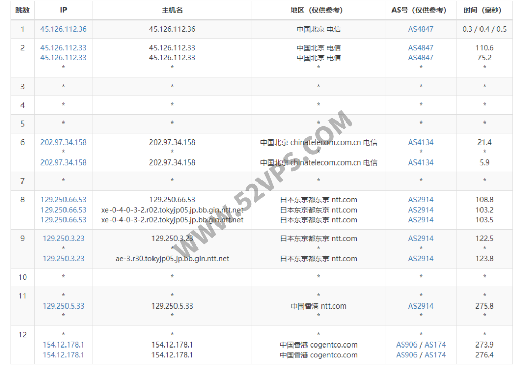 DMIT：VPS上新 香港T1机房，AMD EPYC CPU ,无大陆优化，最低配置.9/月，付线路测试