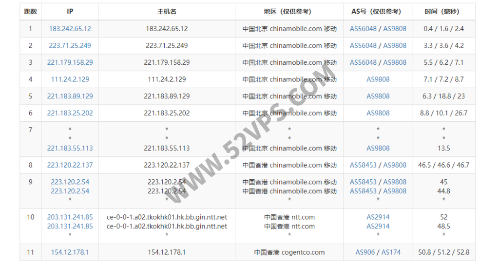 DMIT：VPS上新 香港T1机房，AMD EPYC CPU ,无大陆优化，最低配置.9/月，付线路测试