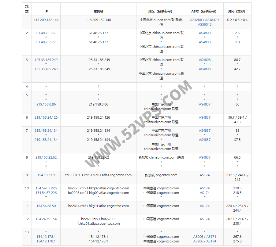 DMIT：VPS上新 香港T1机房，AMD EPYC CPU ,无大陆优化，最低配置.9/月，付线路测试